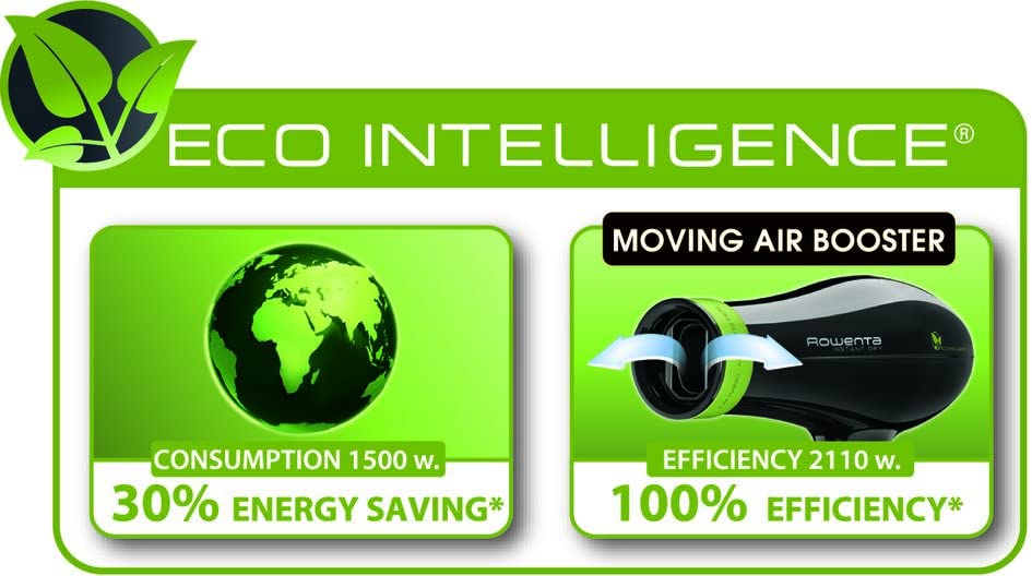 Rowenta CV6030 Haartrockner Eco Intelligence Instant Dry | Luftstrom-Booster (Wackeldüse) für breit gefächerten Luftstrom | 1500 W | 3 Temperaturen | 2 Geschwindigkeiten | Kaltstufe - obrazek 9