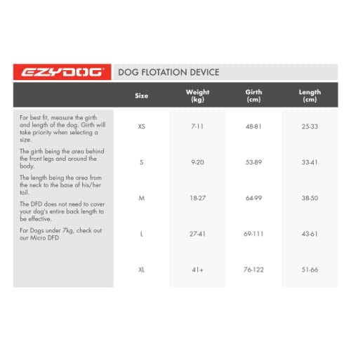 EZYDOG DFD kamizelka ratunkowa, żeglarstwo, przyjazna dla psów, deska - obrazek 2